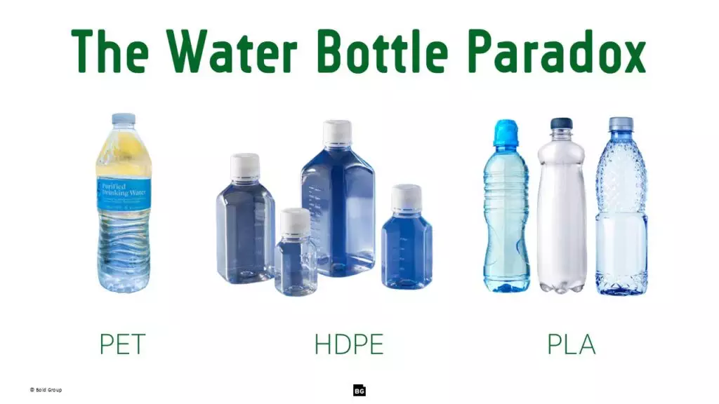 Different types of plastic water bottles: PET, HDPE, and PLA. Illustrating the plastic recycling paradox.